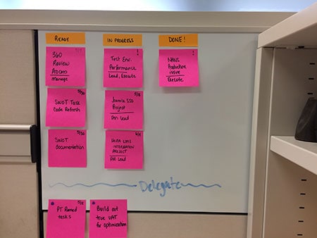 Mini Kanban